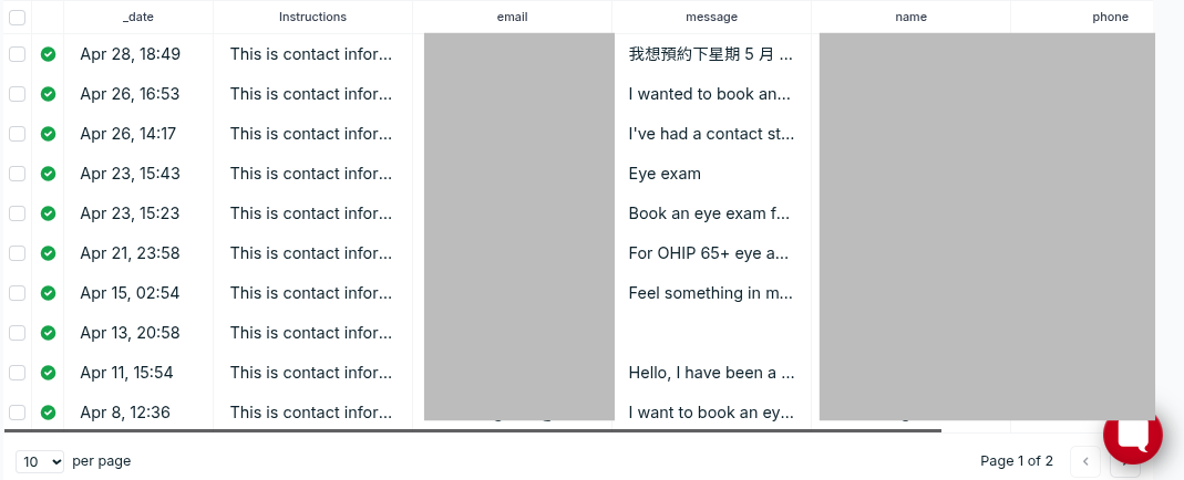 Website contact form submission tracking dashboard